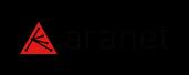 Aranet discount code