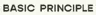 Basic Principle logo