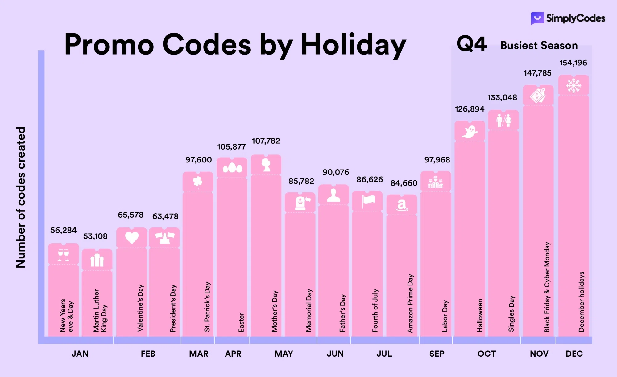 2023 Coupon and Promo Code Use Statistics