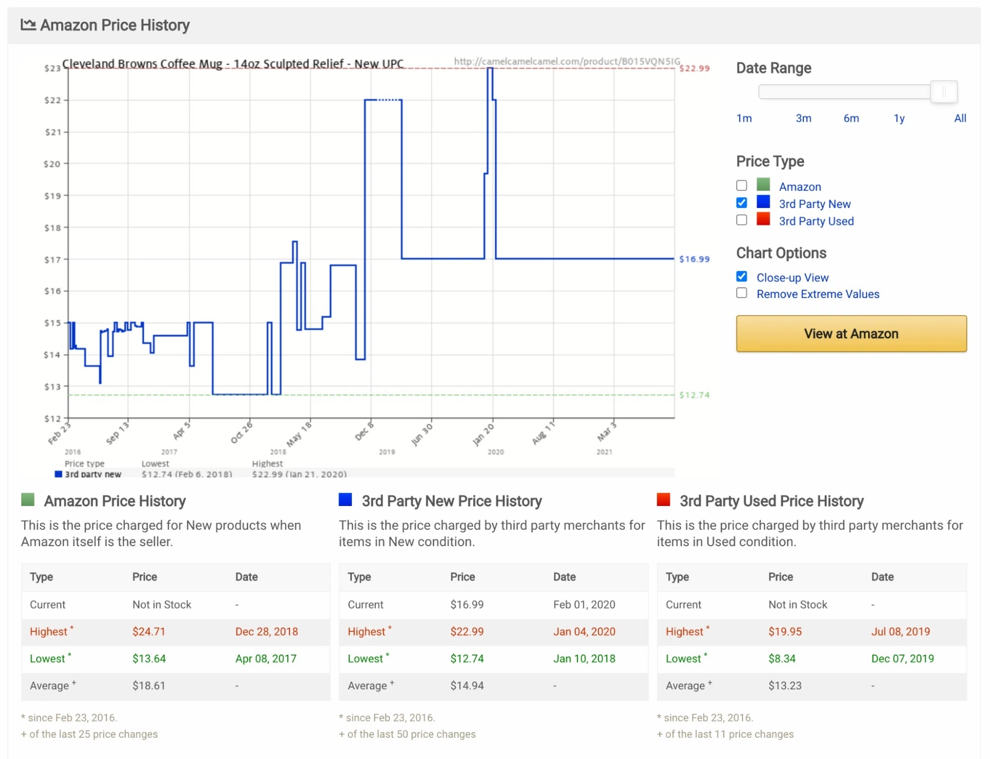 The Ultimate 2021 Guide to Amazon Coupons, Promo Codes, and Hidden Deals