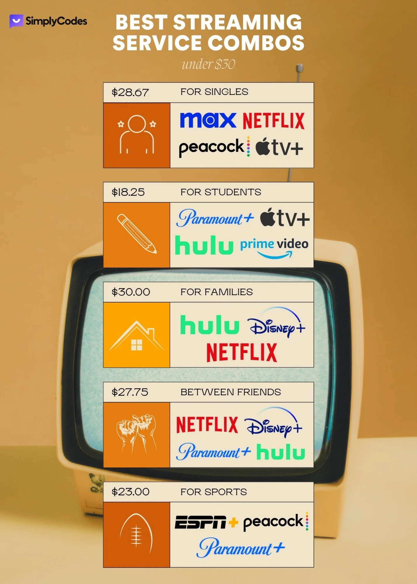 Netflix + Hulu + Disney? Best and cheapest streaming combinations analyzed.