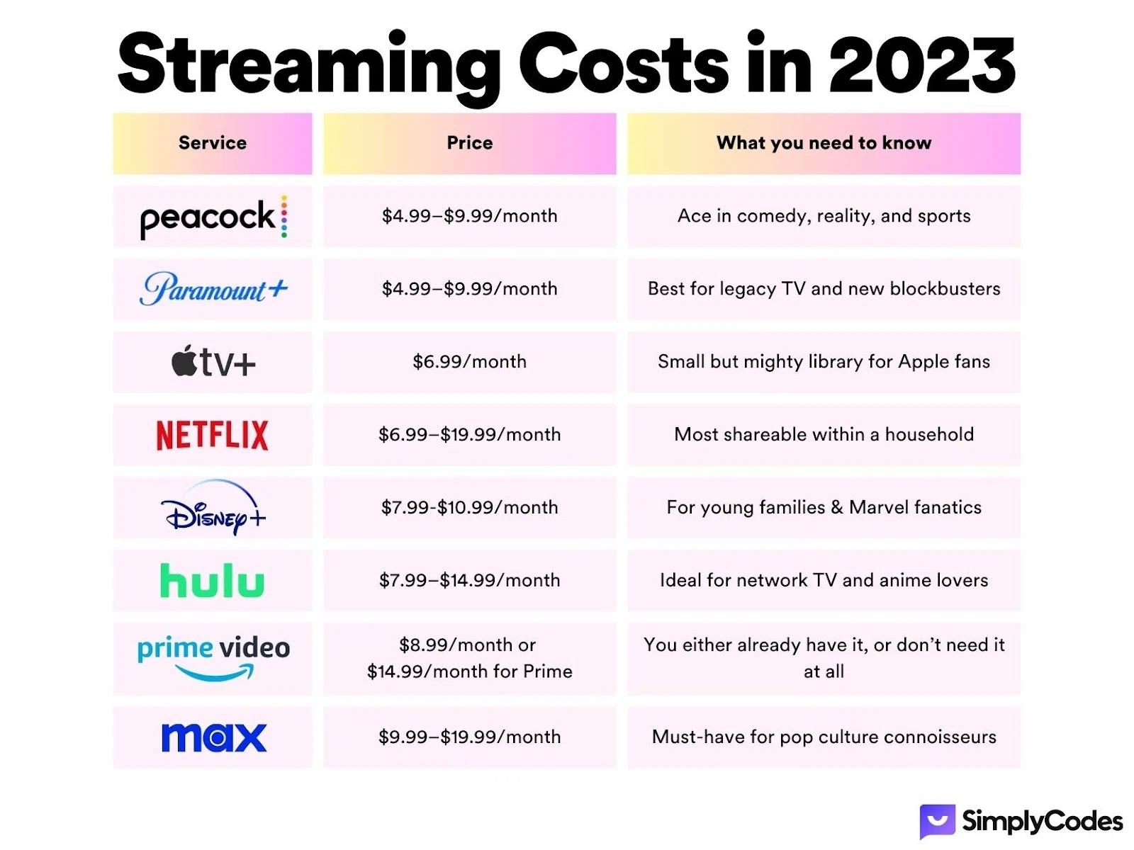 Netflix + Hulu + Disney? Best and cheapest streaming combinations analyzed.