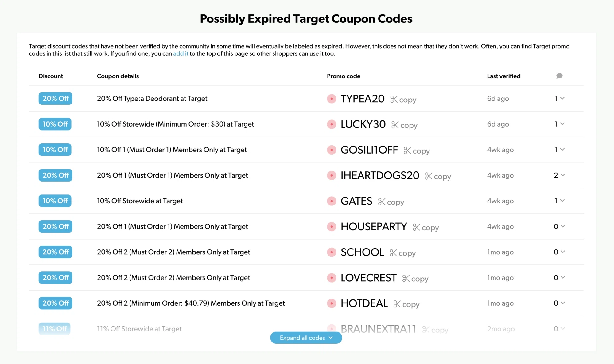 Coupon Code