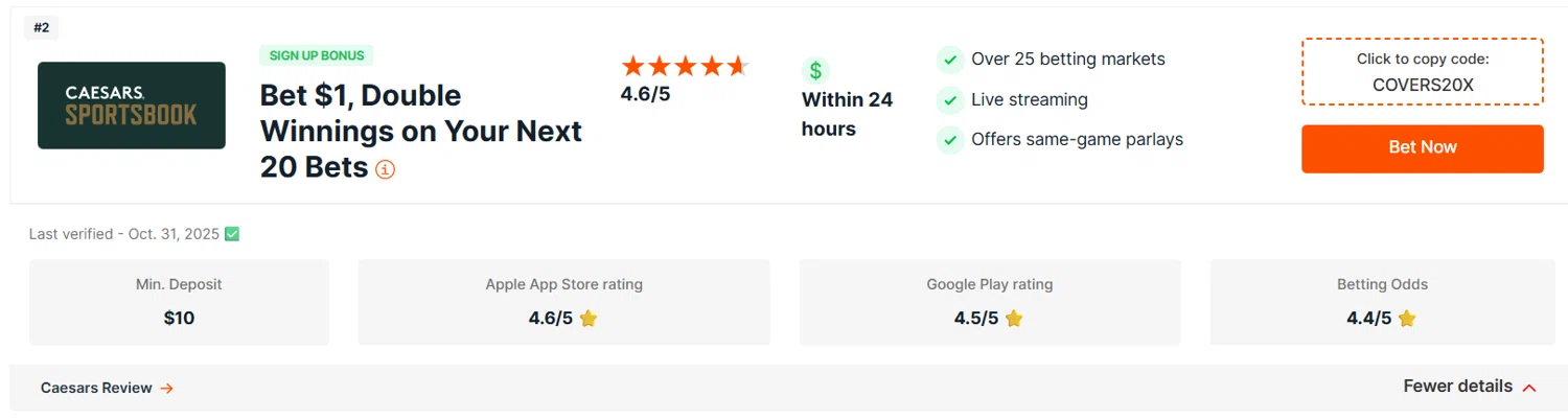 Caesars Sportsbook promo code screenshot showing code COVERS20X applied at Caesars Sportsbook checkout page. Uploaded by SimplyCodes community member antonietarodriguez96 on Oct 31, 2025