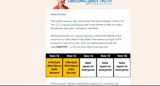 Dressing Your Truth coupon verification screenshot