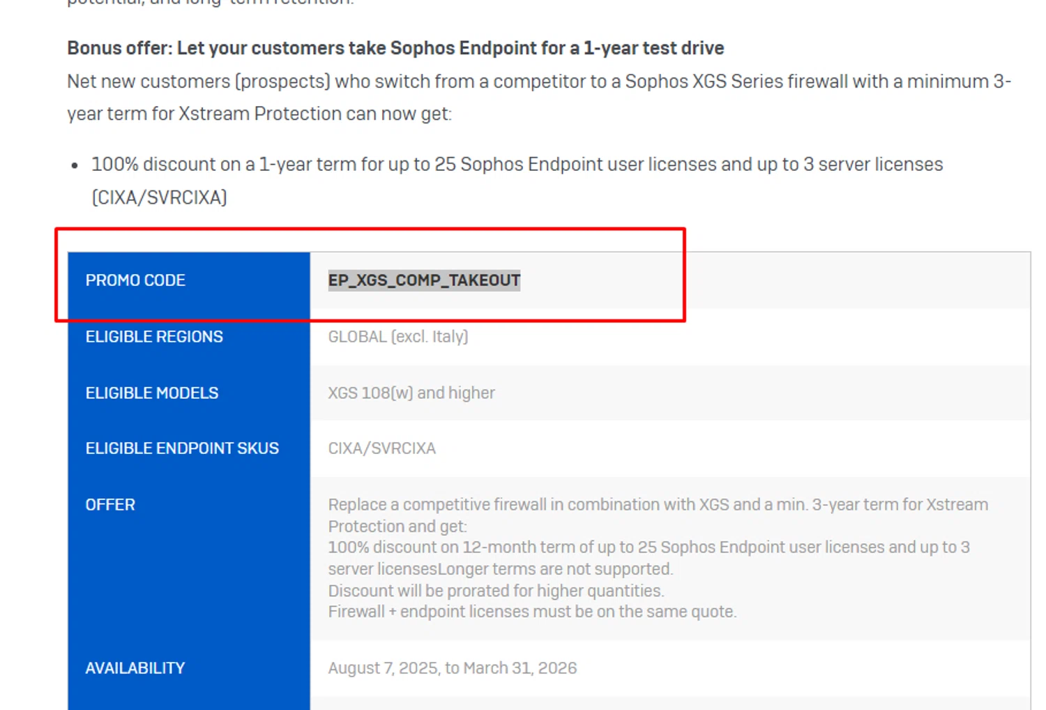 Sophos promo code screenshot showing code EP_XGS_COMP_TAKEOUT applied at Sophos checkout page. Uploaded by SimplyCodes community member Alofoke on Oct 12, 2025