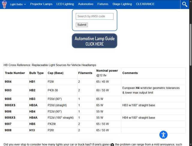 Bulb America checkout page showing Bulb America discount code box | Screenshot taken by SimplyCodes community member on Sep 6, 2025