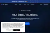 Flux Charts coupon verification screenshot