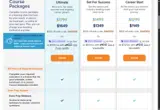 Hondros coupon verification screenshot