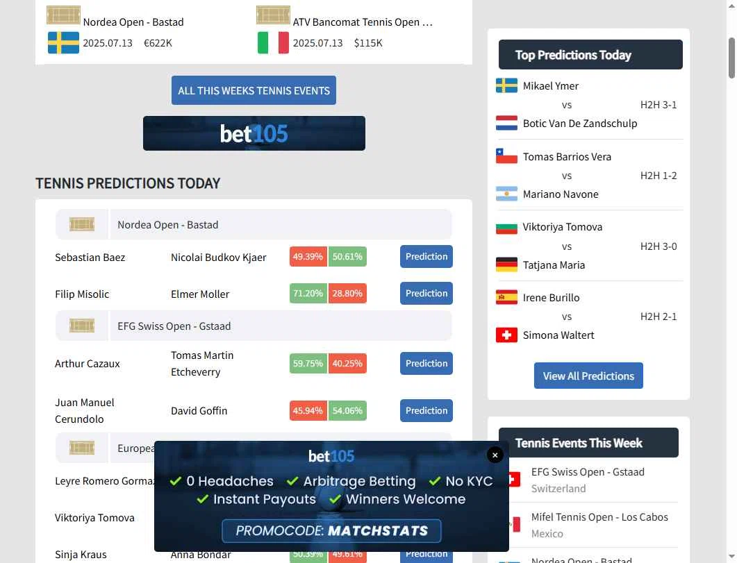 Matchstat checkout page showing Matchstat promo code box | Screenshot taken by SimplyCodes community member on Jul 16, 2025