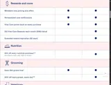 Petco Vital Care coupon verification screenshot