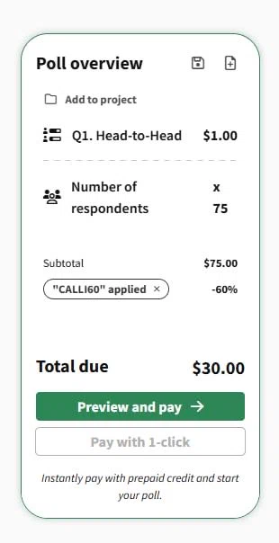 PickFu promo code screenshot showing code CALLI60 applied at PickFu checkout page. Uploaded by SimplyCodes community member QuestBoss2804 on Oct 28, 2025