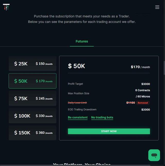 Take Profit Trader checkout page showing Take Profit Trader promo code box | Screenshot taken by SimplyCodes community member on Jun 5, 2025