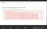 PS15 coupon verification screenshot